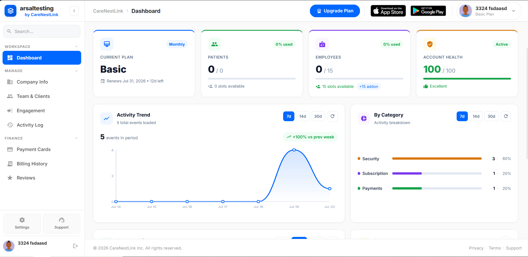 CareNestLink management web portal — dashboard showing current plan, patients, employees, account health, and activity charts